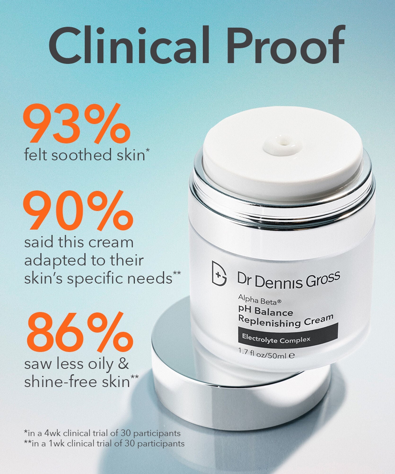 Dr Dennis Gross Alpha Beta Daily Peel + Replenish Universal - www.Hudonline.no