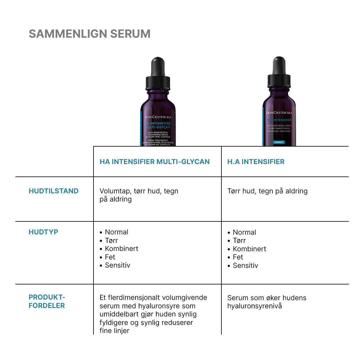 Skinceuticals Hyaluronic Acid Intensifier Multi-Glycan 30ml - www.Hudonline.no 