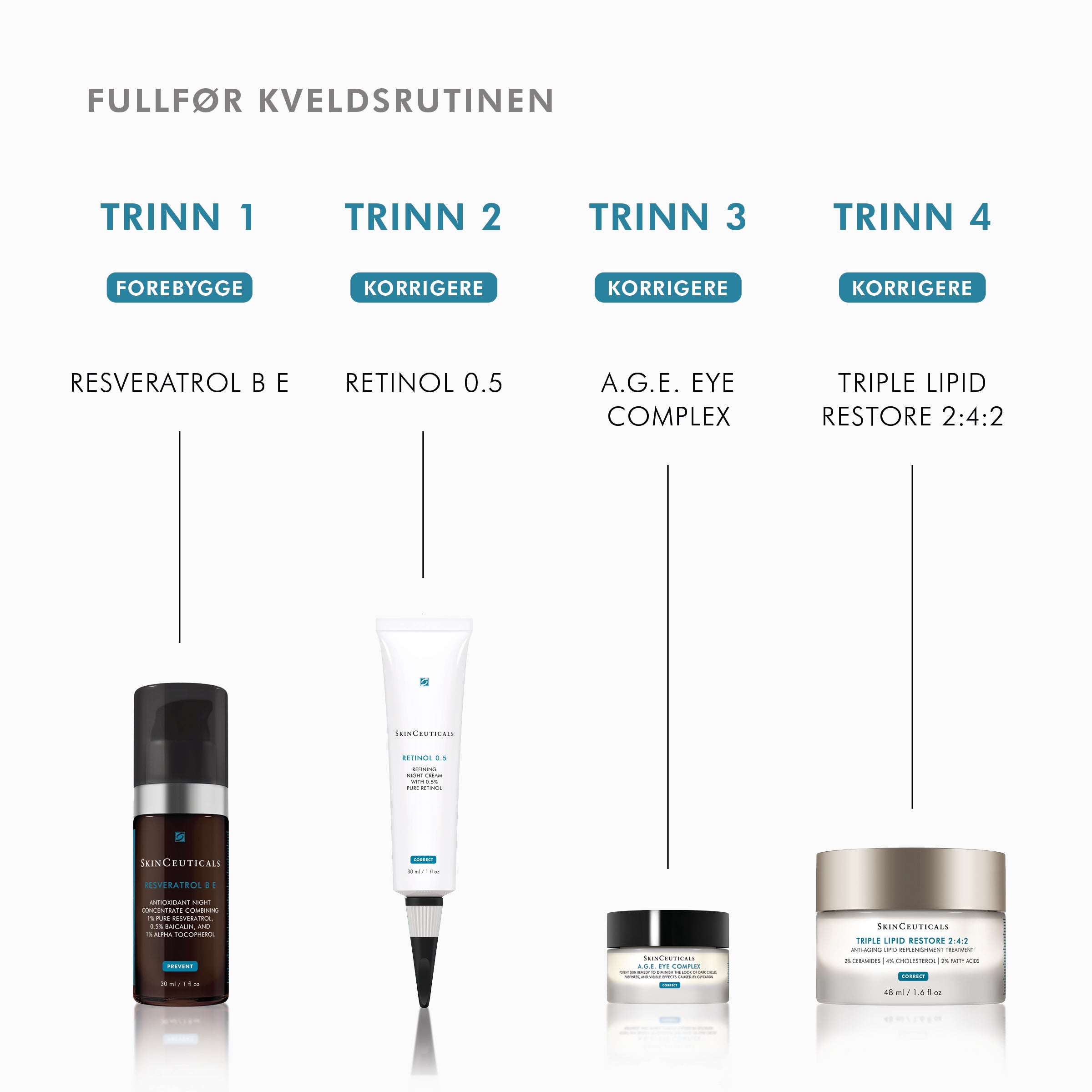 Skinceuticals Retinol 0,5% 30ml - www.Hudonline.no 