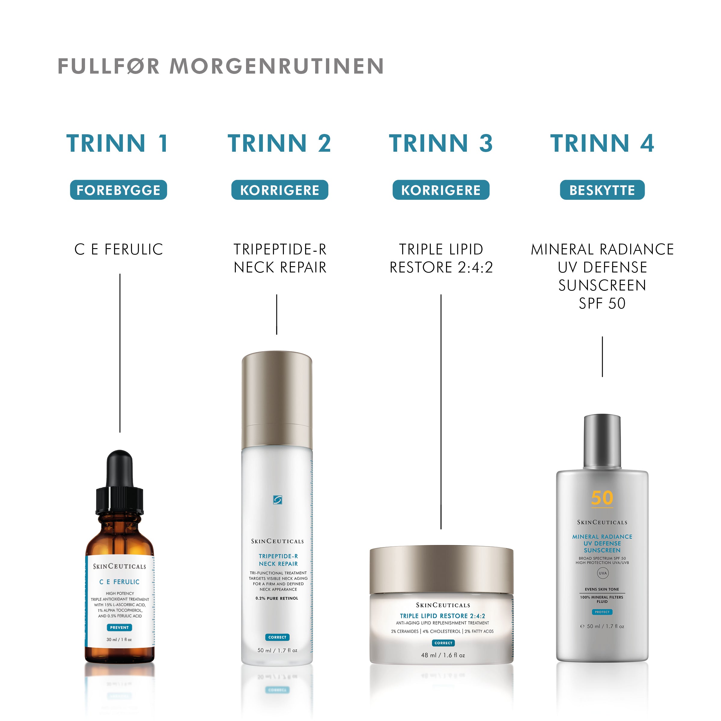 Skinceuticals Tripeptide-R Neck Repair 50ml - www.Hudonline.no 