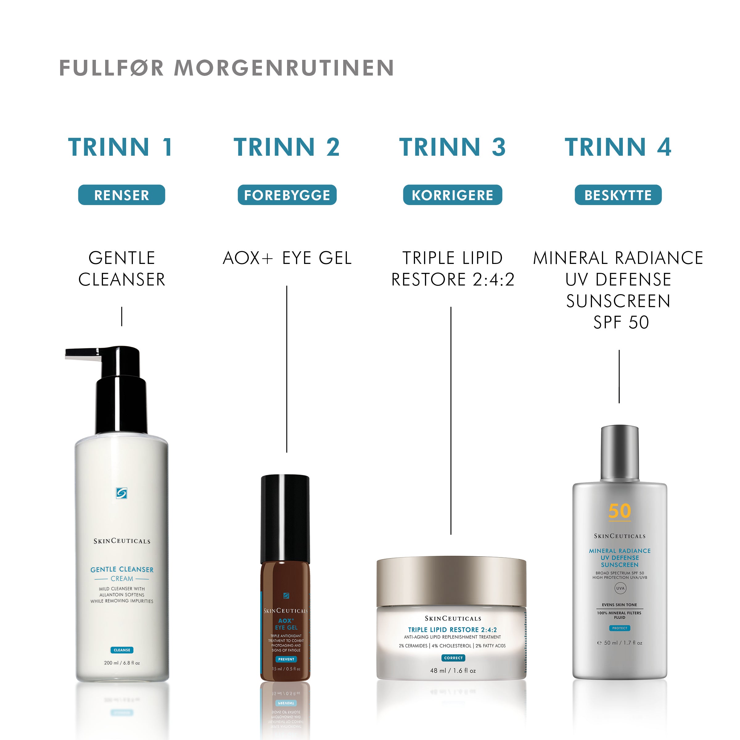Skinceuticals AOX+Eye Gel 15ml - www.Hudonline.no 