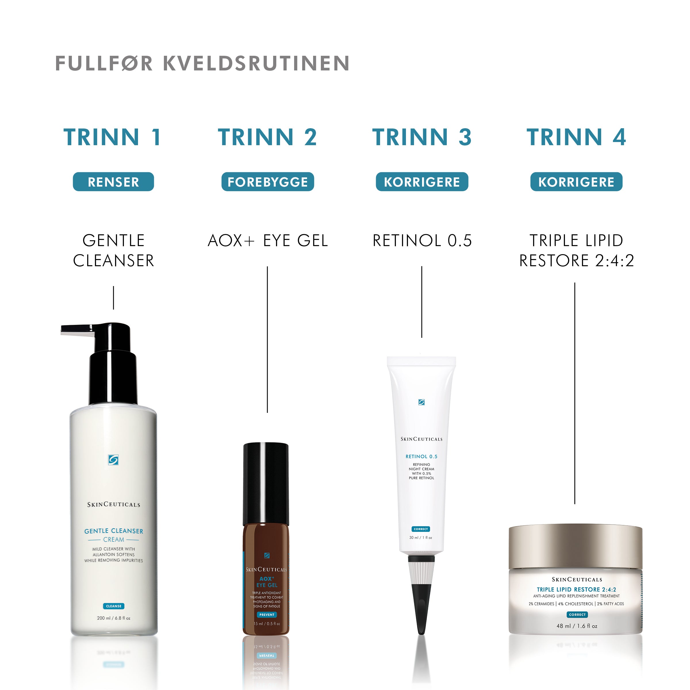 Skinceuticals AOX+Eye Gel 15ml - www.Hudonline.no 