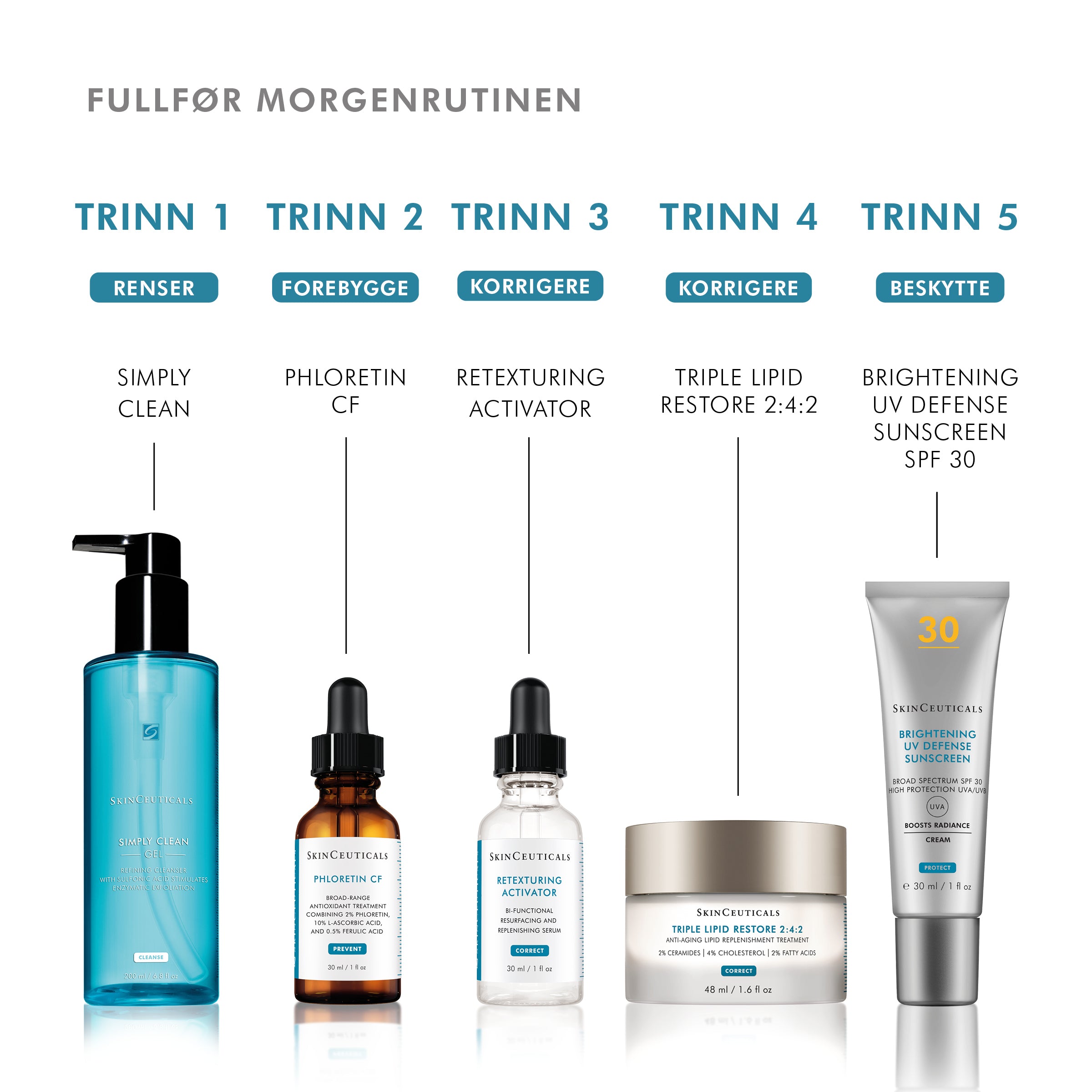 Skinceuticals Retexturing Activator 30ml - www.Hudonline.no 