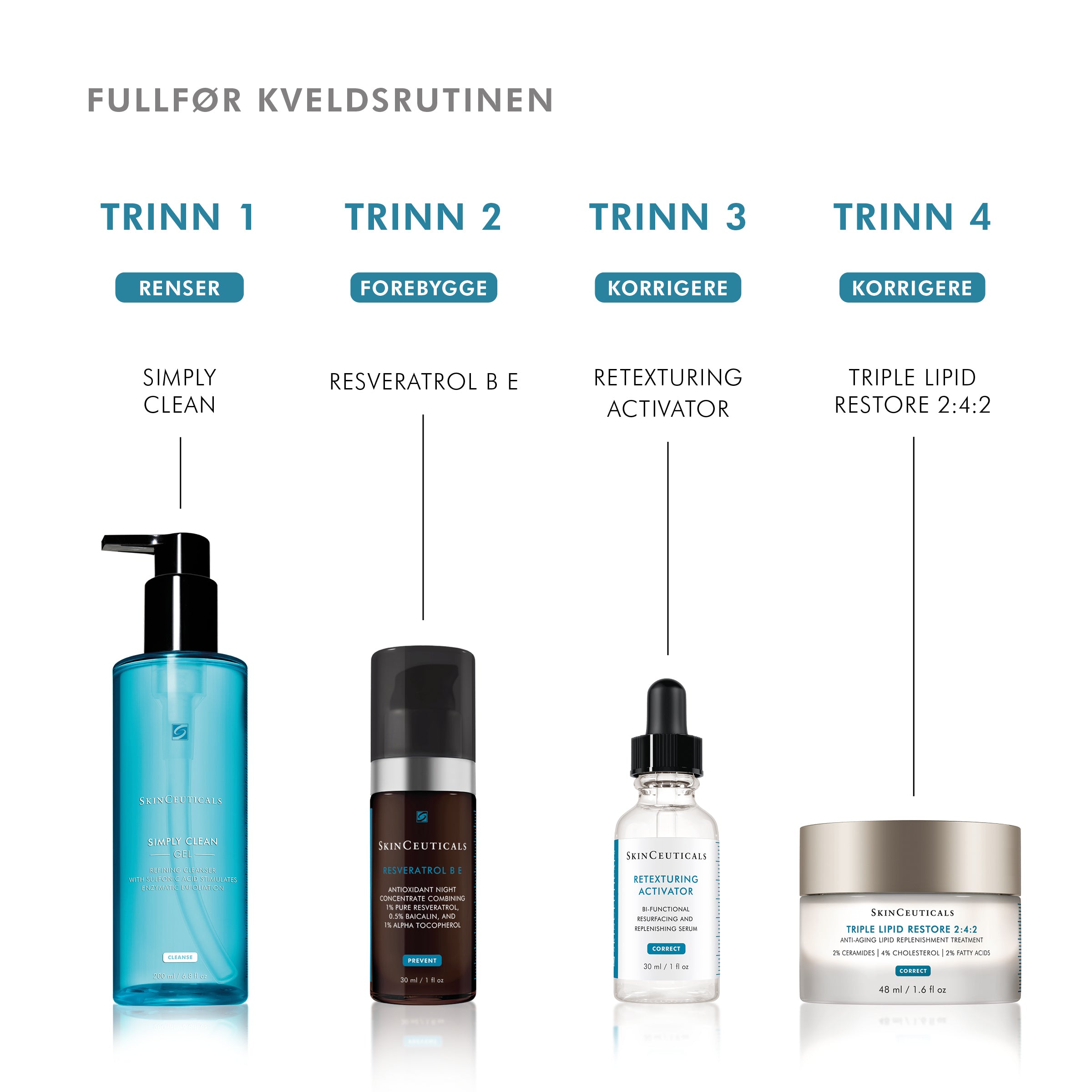 Skinceuticals Retexturing Activator 30ml - www.Hudonline.no 