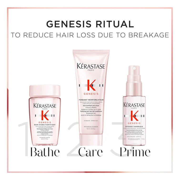 Kerastase Genesis Discovery Set for Anti-Hairfall - www.Hudonline.no 