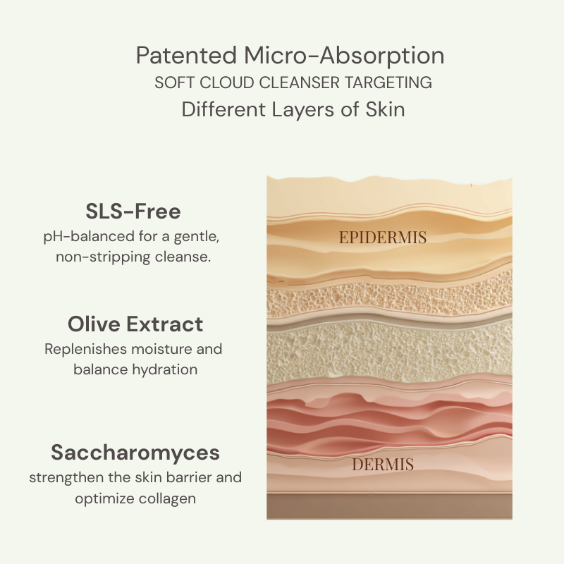 Emani Soft Cloud Foam Cleanser ingredienser - www.Hudonline.no