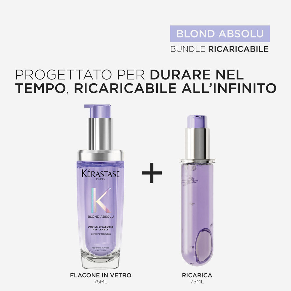 Cicagloss Refill – bruk