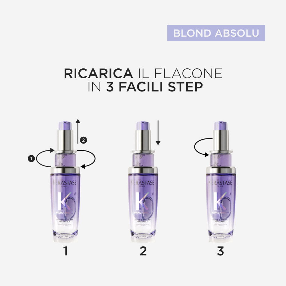 Cicagloss Refill – resultat