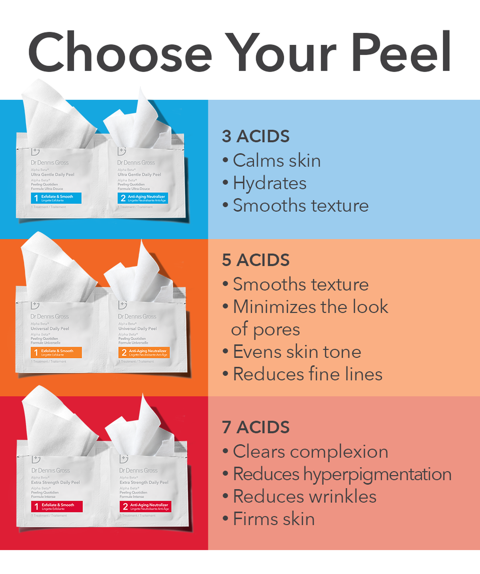 Dr Dennis Gross Universal Daily Essentials Sett - www.Hudonline.no