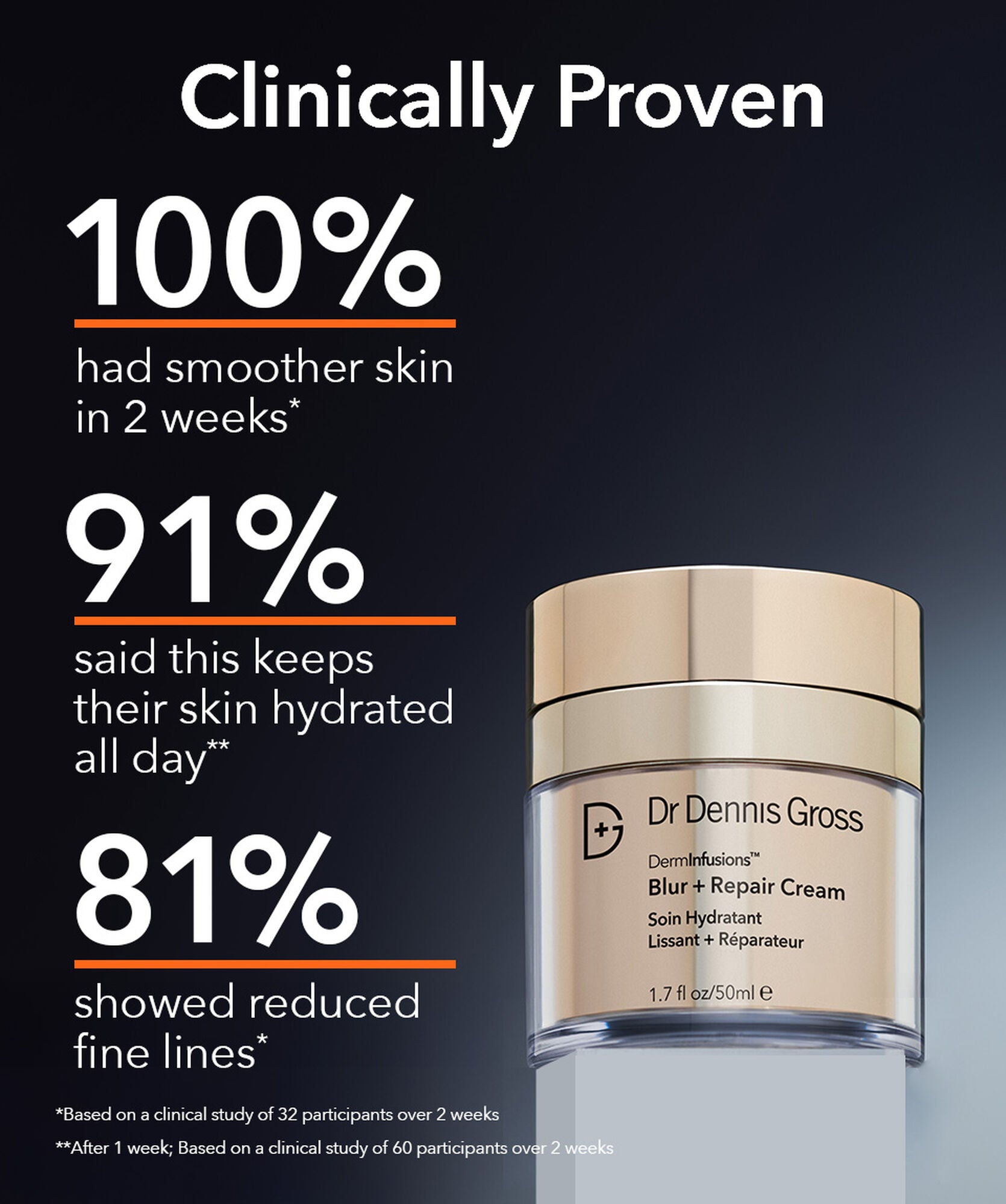 Dr Dennis Gross Blur+Repair Cream 20 ml - www.Hudonline.no