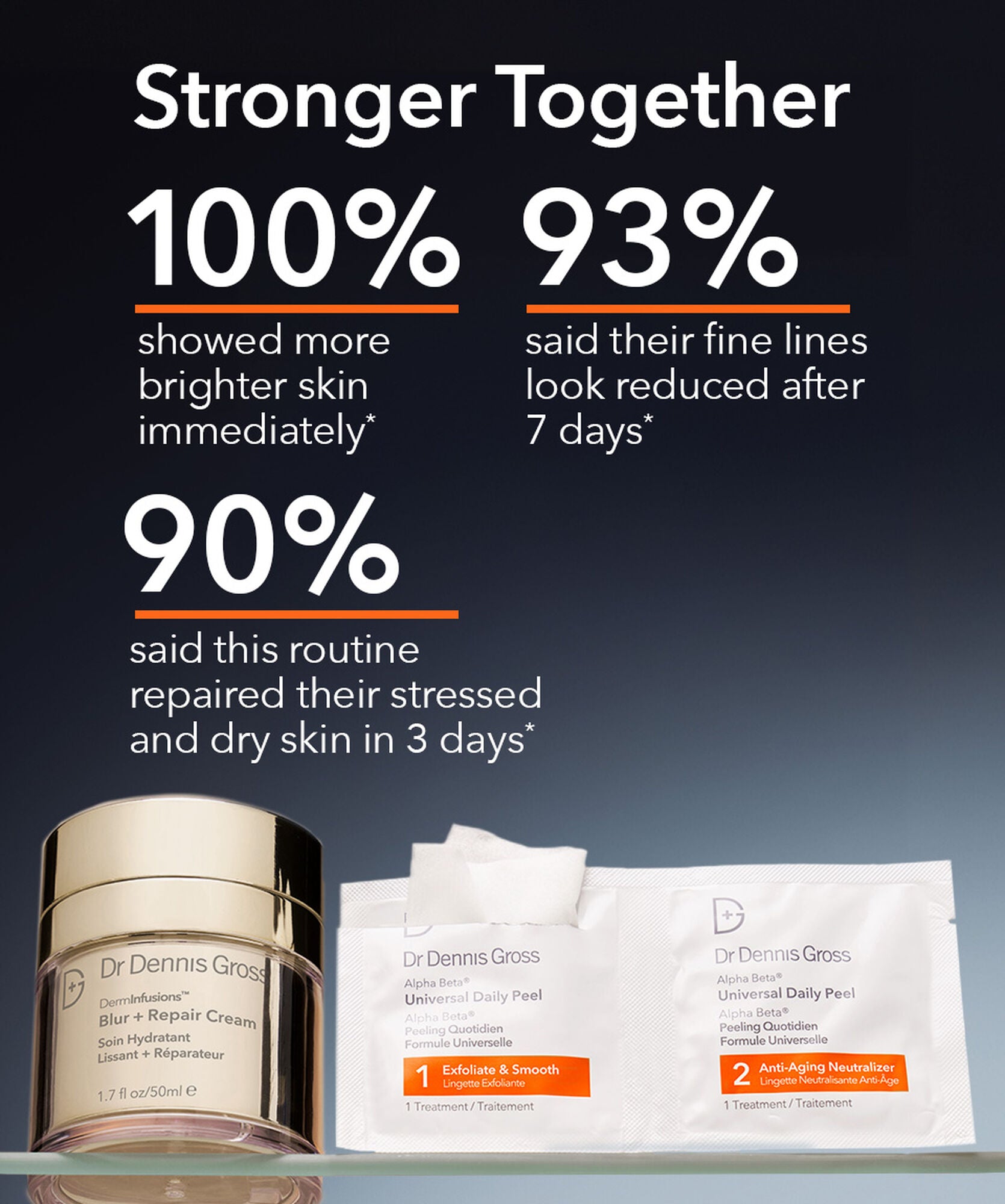 Dr Dennis Gross Blur+Repair Cream 20 ml - www.Hudonline.no