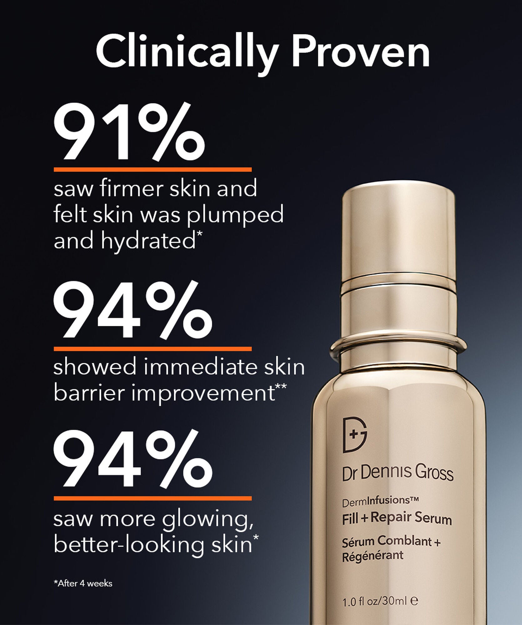 Dr Dennis Gross DermInfusions Fill + Repair Serum - www.Hudonline.no