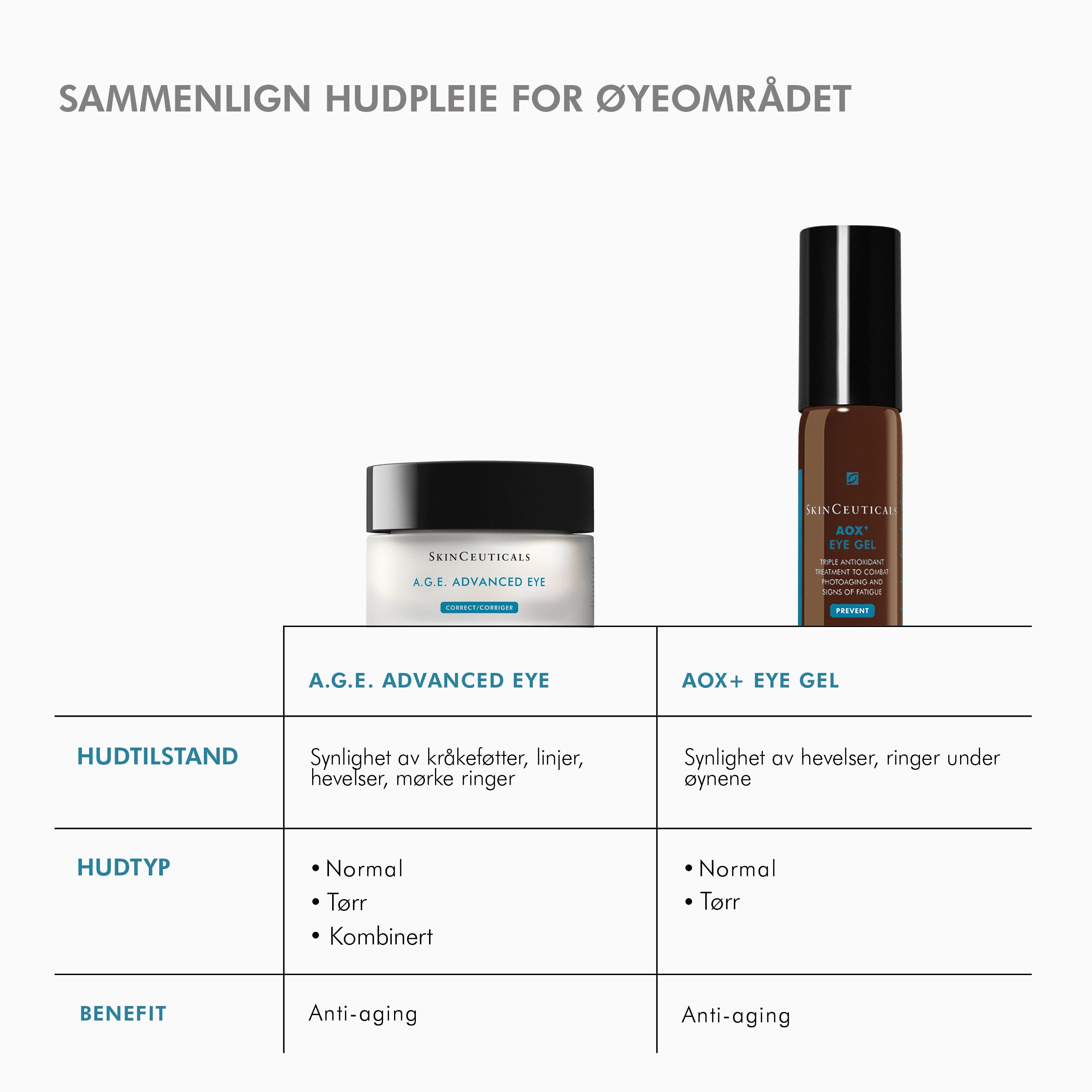 Skinceuticals AGE Advanced Eye 15ml - www.Hudonline.no 