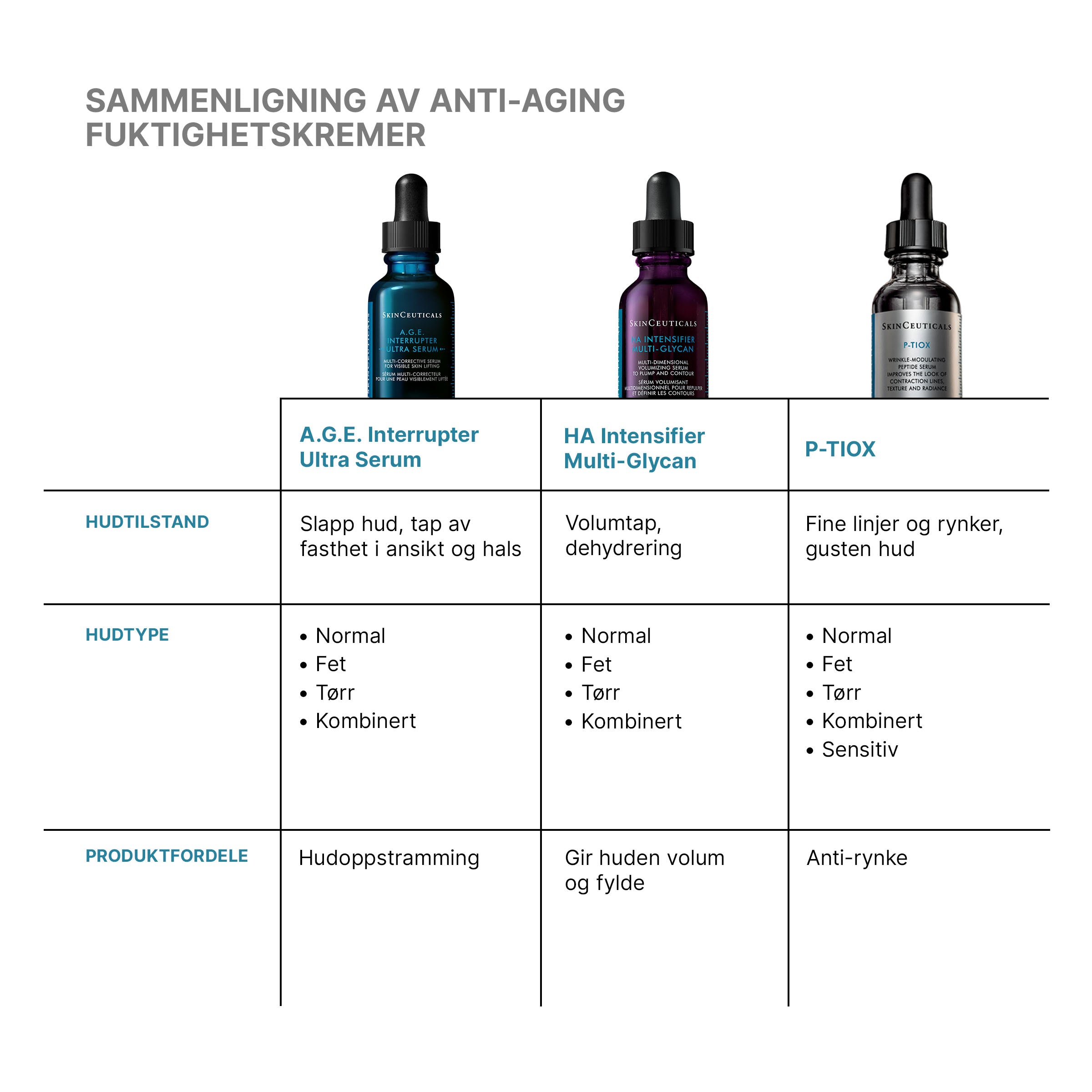 Skinceuticals A.G.E. Interrupter Ultra Serum 30ml - www.Hudonline.no 