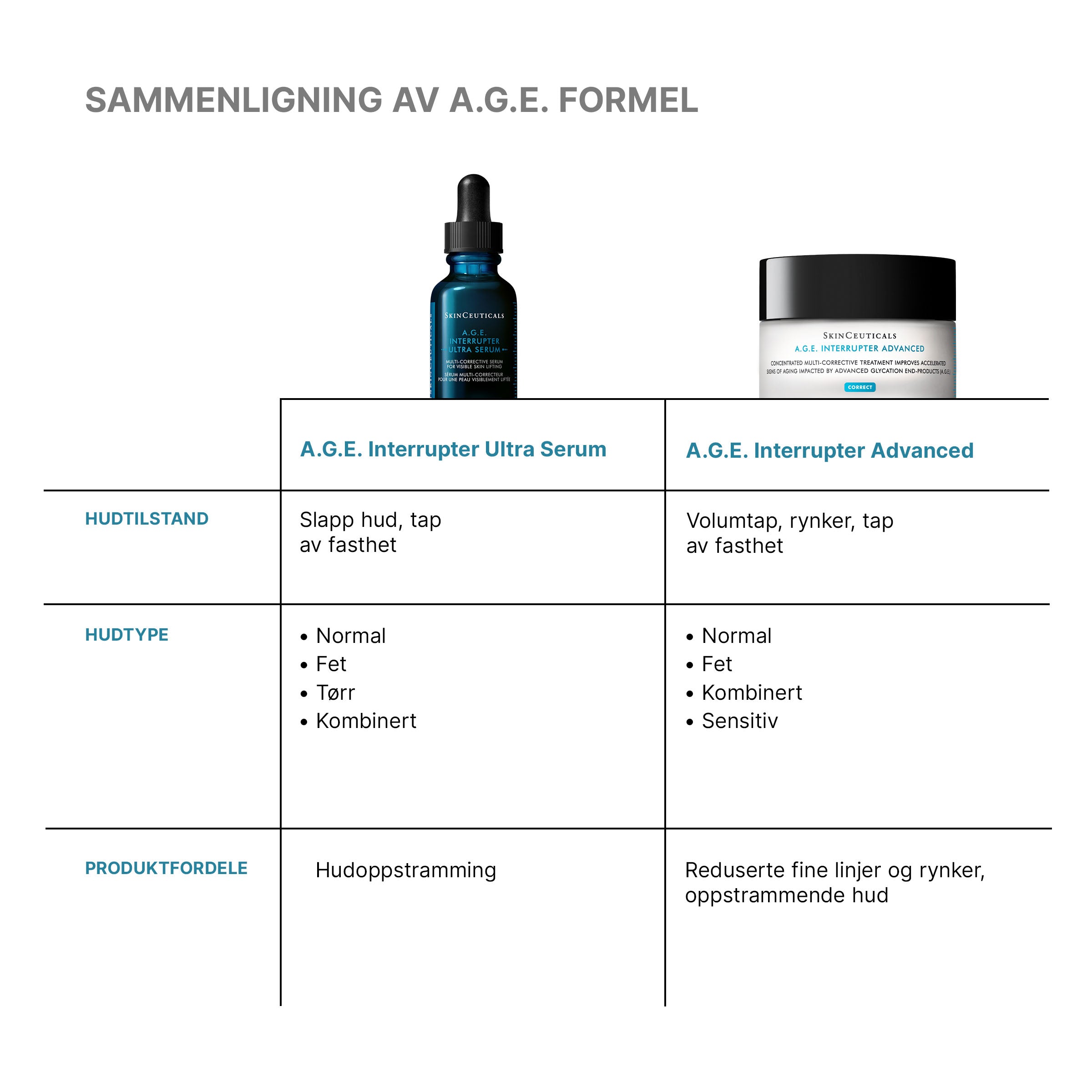 Skinceuticals A.G.E. Interrupter Ultra Serum 30ml - www.Hudonline.no 