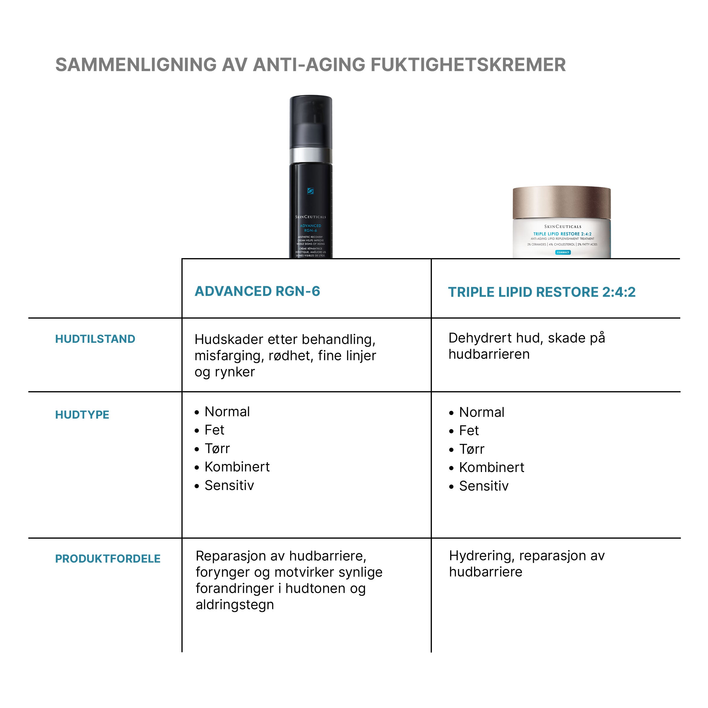 Skinceuticals Advanced RGN-6 50 ml - www.Hudonline.no 