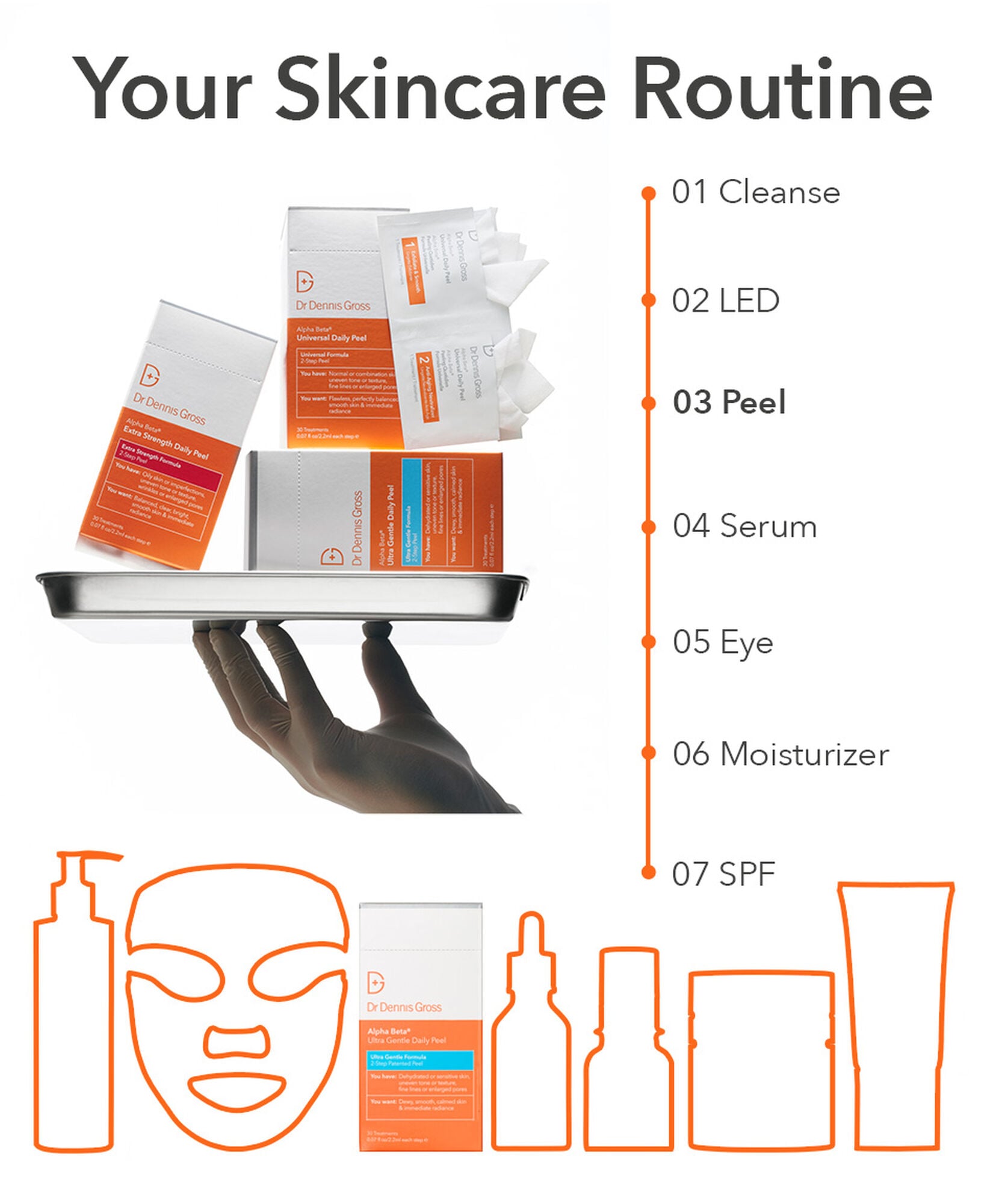 Dr Dennis Gross Alpha Beta Face Peel Ultra Gentle PeelPads - www.Hudonline.no