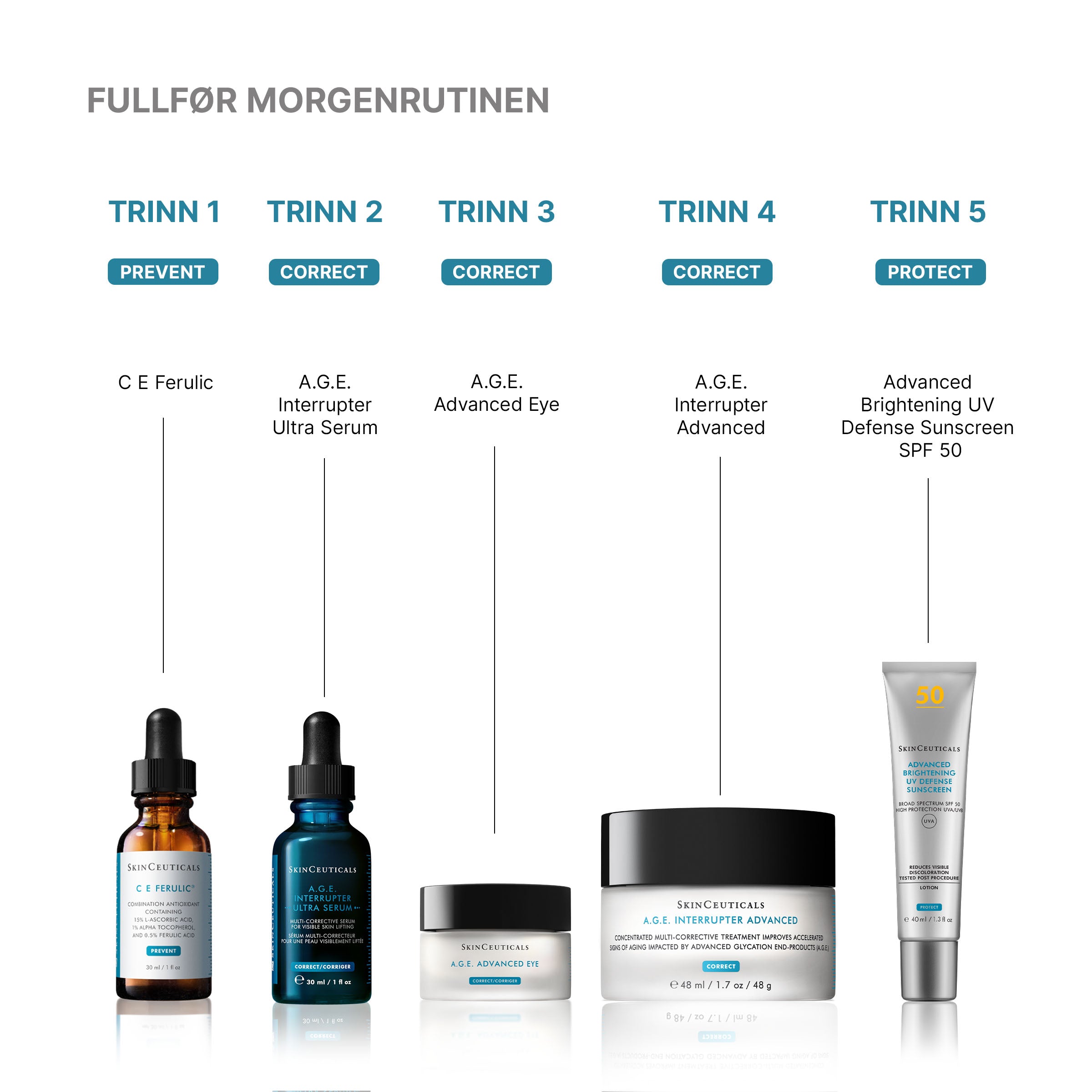 Skinceuticals A.G.E. Interrupter Ultra Serum 30ml - www.Hudonline.no 